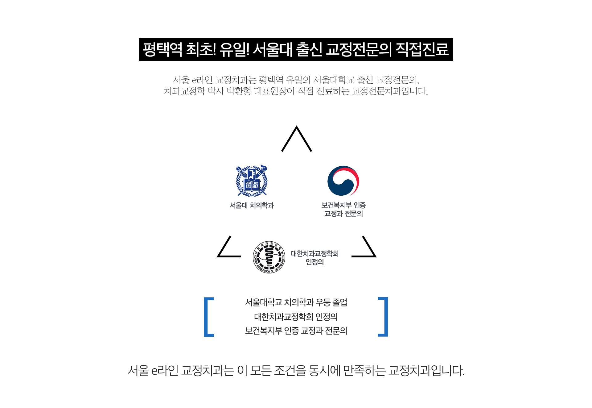 평택역 유일 서울대출신 교정과 전문의 진료, 평택치아교정, 평택교정치과, 평택치과, 서울이라인교정치과, 서울e라인교정치과, 교정전문의, 교정전문치과